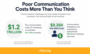 Graphic with the words Poor Communication Costs More than You Think with Statistics from two different Grammarly reports. 